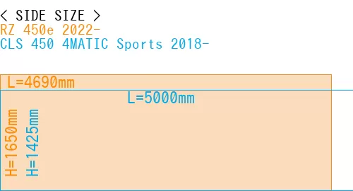 #RZ 450e 2022- + CLS 450 4MATIC Sports 2018-